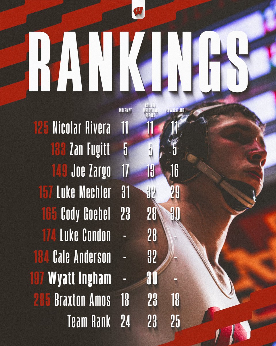 Wisconsin Wrestling tweet media