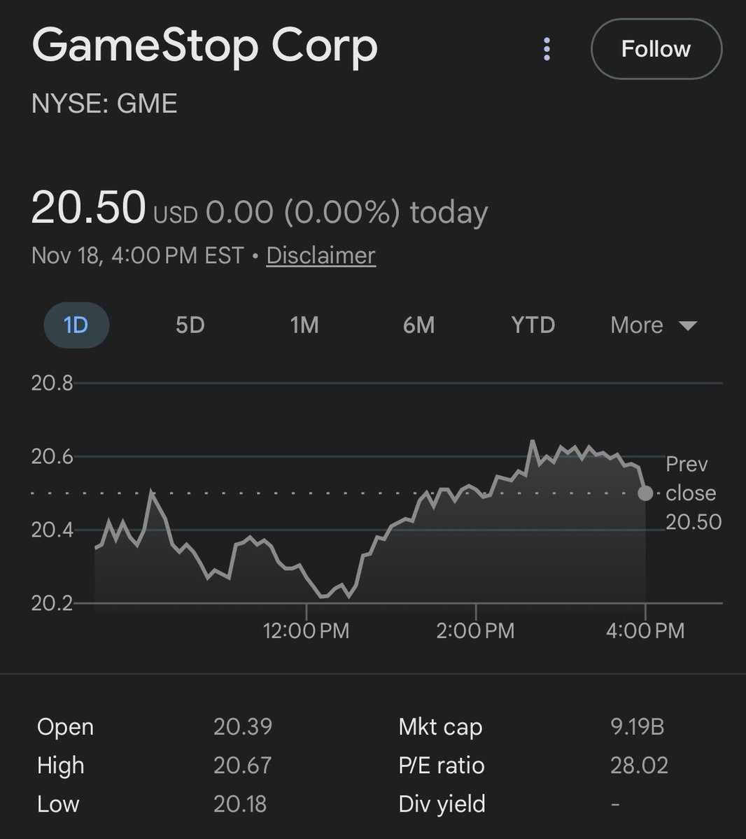 ReesePolitics's tweet image. GameStop with the extremely rare 0.00% day. You cannot make this up. $GME