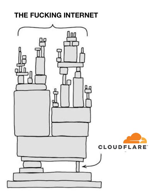 i_ambeast1's tweet photo. #Cloudflare The Real Culprit https://t.co/iWr104hoN4