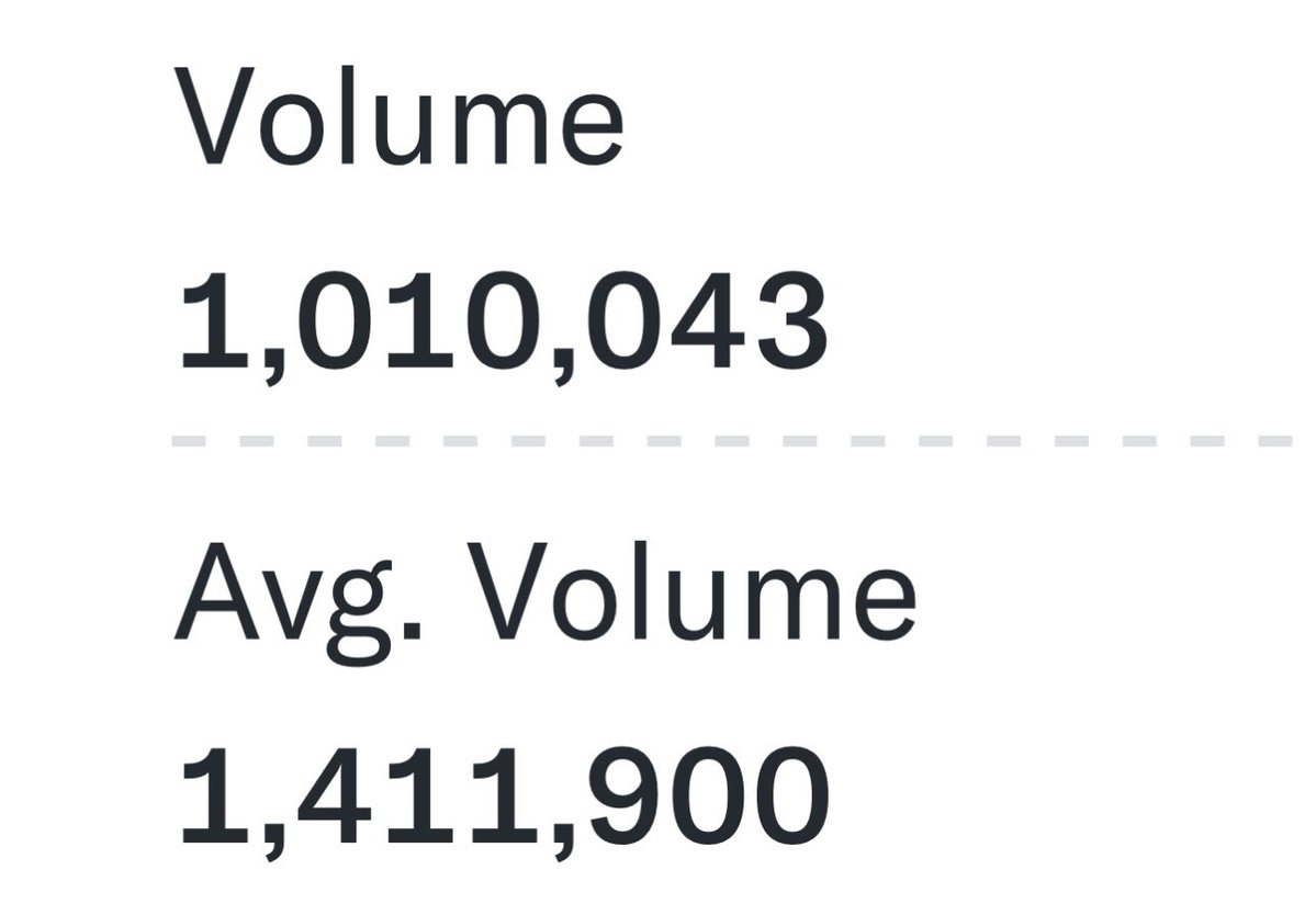 XRPC closes at 1,010,043 —&gt; $23,978,420

Approximately 5Million XRP will be acquired.