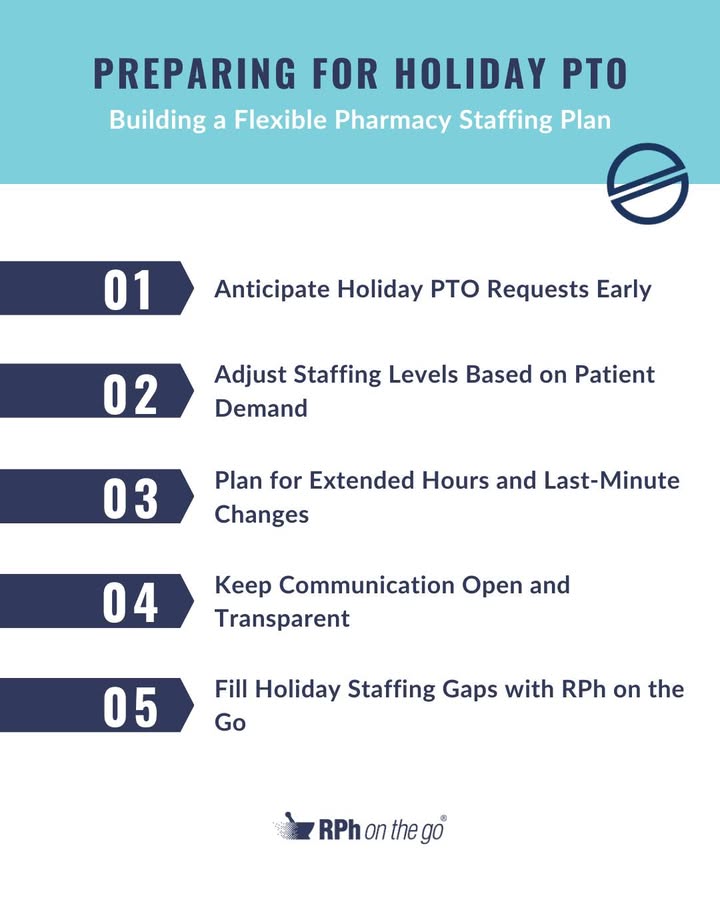 rphonthego's tweet image. The holiday season can bring both excitement and operational challenges for pharmacies, but with the right preparation, you can balance holiday traffic with confidence. Click the link to check out our most recent blog for more: bit.ly/47LJ35F
