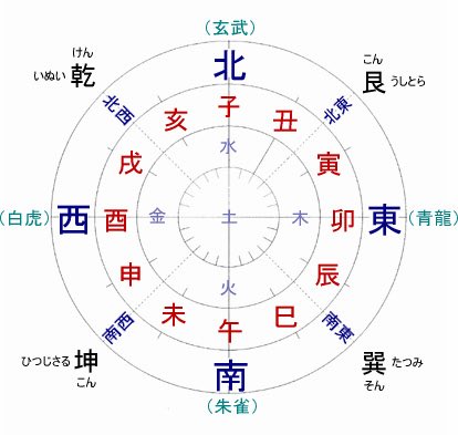 t_onuf's tweet image. 『卸』と言う漢字は会意兼形声文字で『午+止+卩』で成り立ち『午』と言う文字は餅を突く時に使う「杵(きね)」の象形で、二人の人が杵を持ち交互に餅をつく事から陰陽の交差する十二支の第七位の「うま」を意味する「午」という漢字が成りたったとされるのだが、『餅つき』のルーツが古代の収穫祝いの儀…