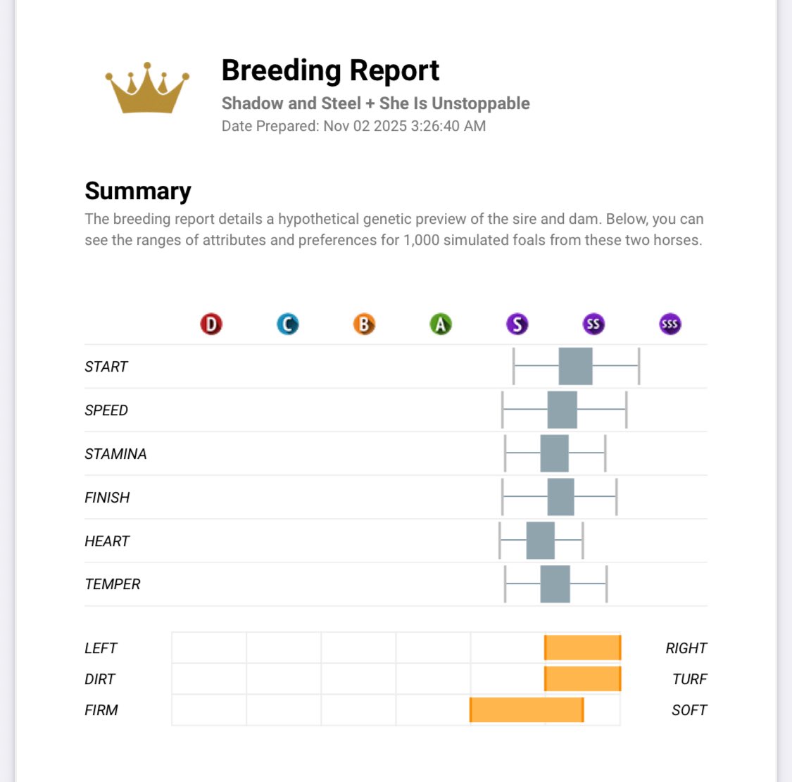 Just bred the one mare this season and got rewarded with a 7.5 star SS-. 

Hoping he will excel over the short courses.