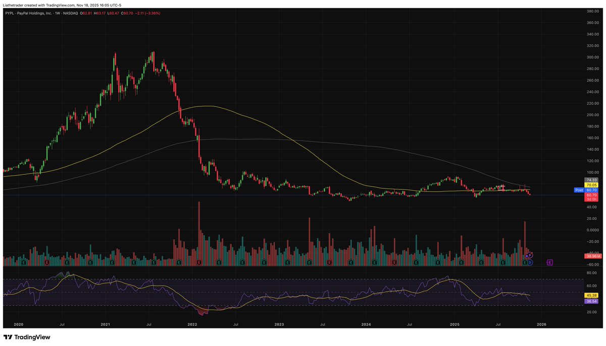 Lia the Trader 👸💸 tweet media