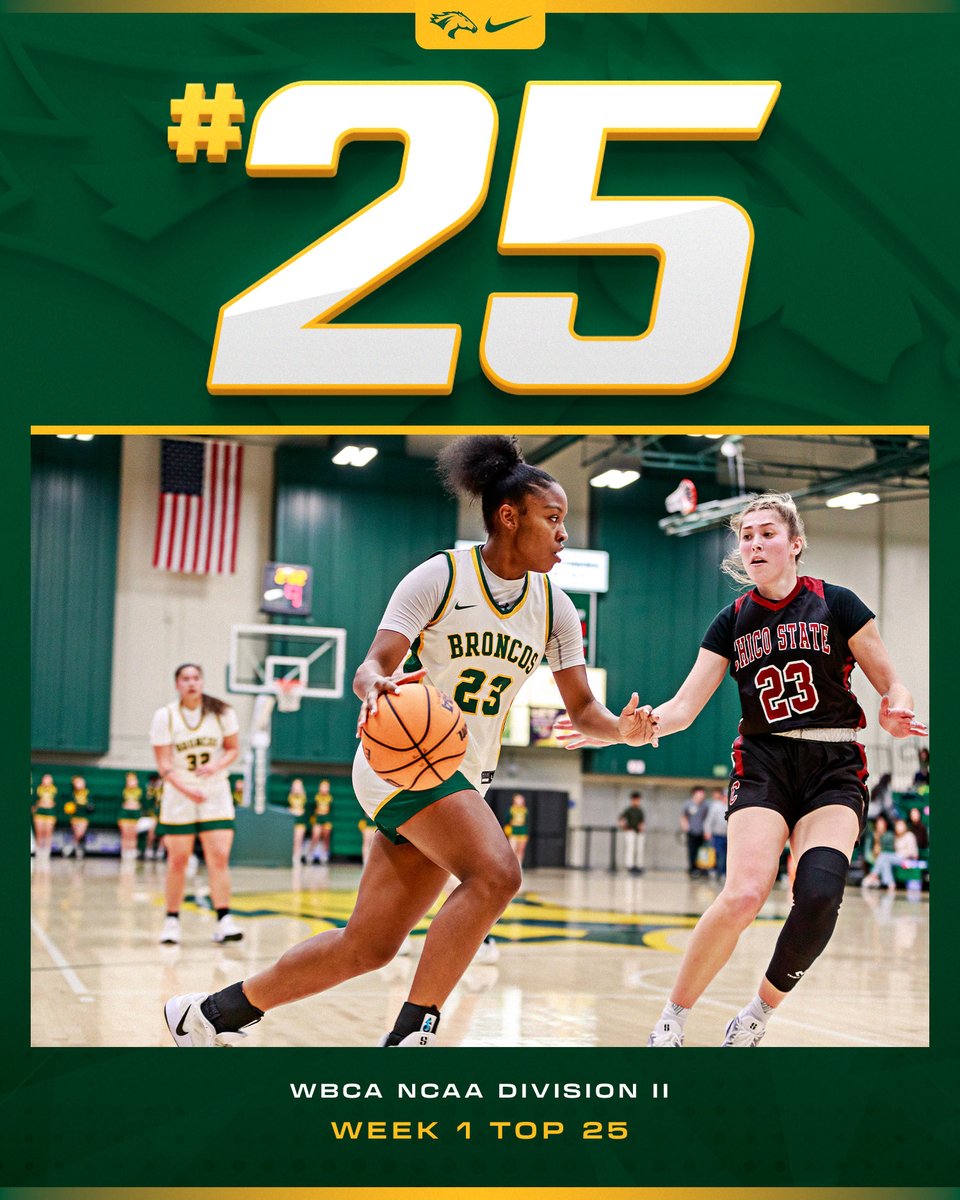 cppbroncos's tweet image. Broncos remain nationally ranked at No. 25 this week 🏀

#WeAreCPP