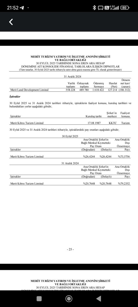 #merit siz bunun kapını atmayın yatırımcılarınızı süründürüp kandırmaya devam edin siz anca İNSTAGRAM hesabınızdan olumlu şeyleri olumsuzları da kap atarak paylaşın yerse biz bilançonun içinde buluruz %26.42 <a href="/handetibuk/">Hande Tibuk</a> <a href="/besimtibuk/">Besim Tibuk</a> <a href="/keremtibuk/">Kerem Tibuk</a>