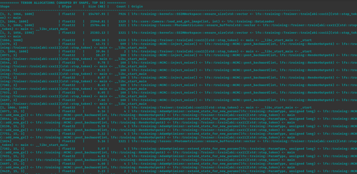 텐서 라이브러리를 직접 작성하면 필요한 모든 디버그 도구를 빠르게 설정하여 메모리를 실제로 볼 수 있다는 장점이 있습니다. 예를 들어, 스위스 치즈처럼 메모리 풀을 조각내는 것이 무엇인지 파악할 수 있습니다.