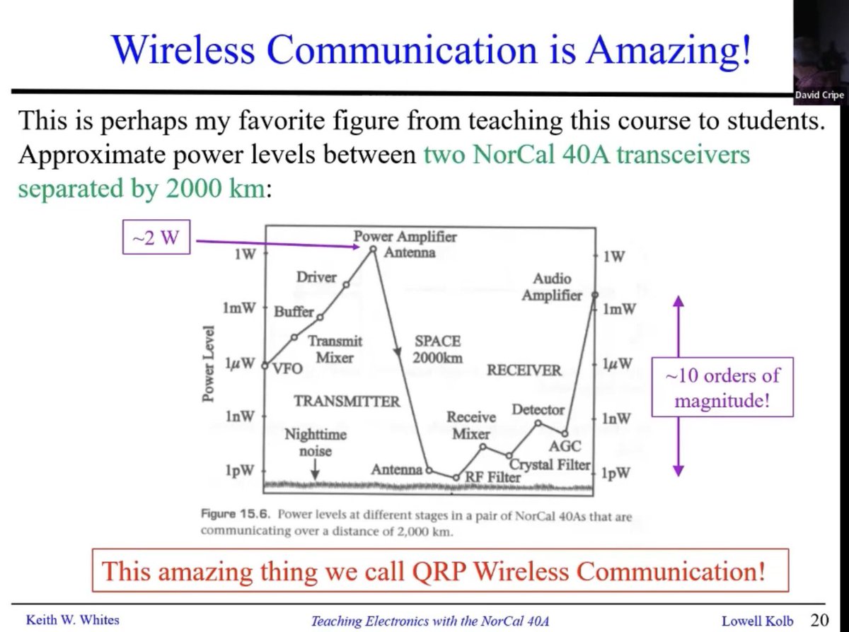 I think about this diagram a lot:

youtu.be/X9NdUF6VysM?si…