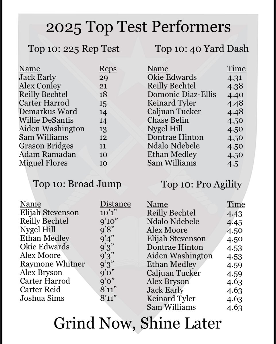 Fork Union Military Academy Post Grad Football tweet media