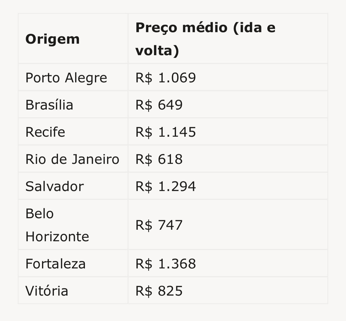 jnflesch's tweet image. Shows do Oasis impulsionam buscas de voos para São Paulo.

 As cidades que mais buscaram voos para São Paulo nos dias dos shows: