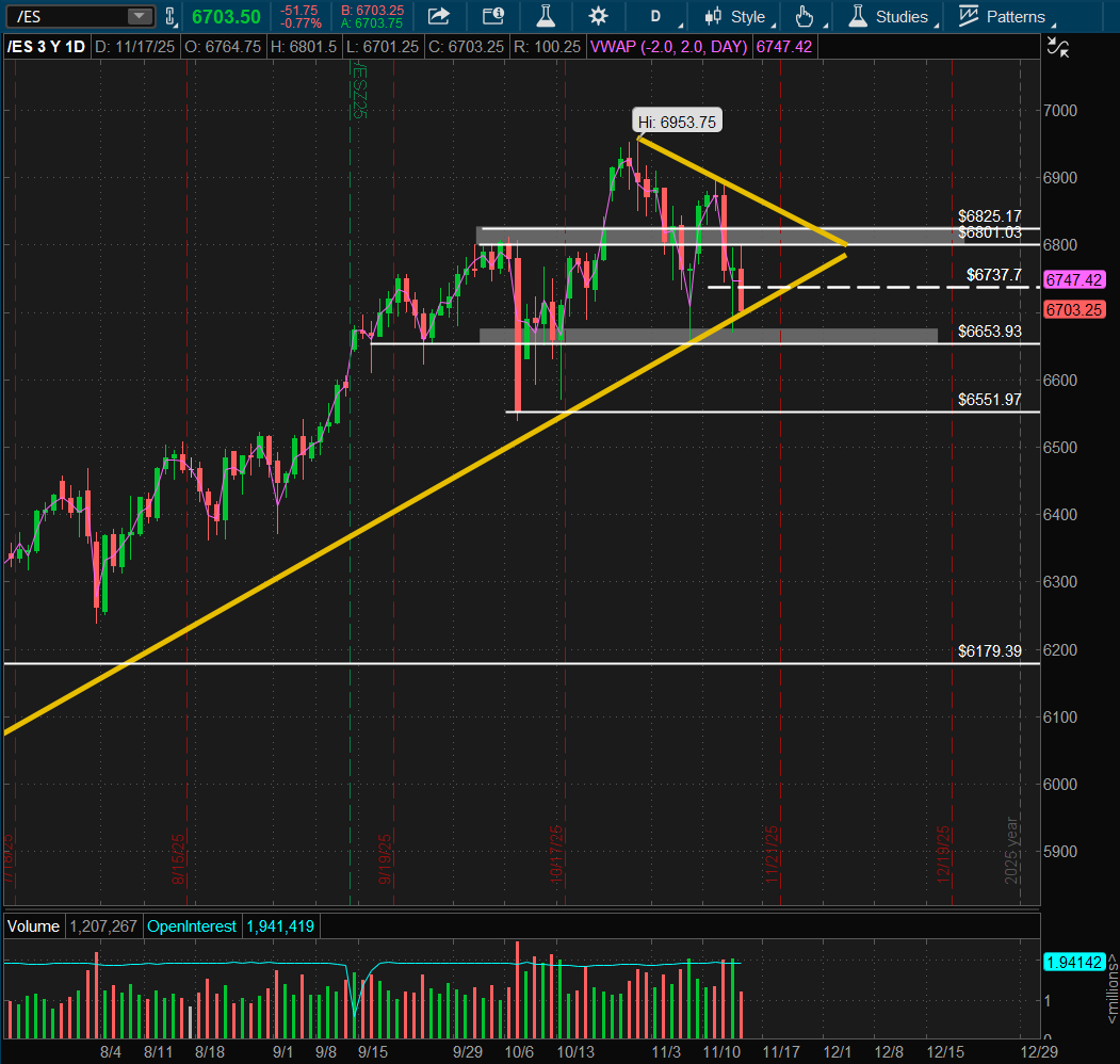 TFLabofficial's tweet photo. A story in two pictures. 
There are a couple ways to play this outlined in chat.
All up nicely and easy to manage. 

$ES $SPX $NVDA https://t.co/zR1WOVOx2X
