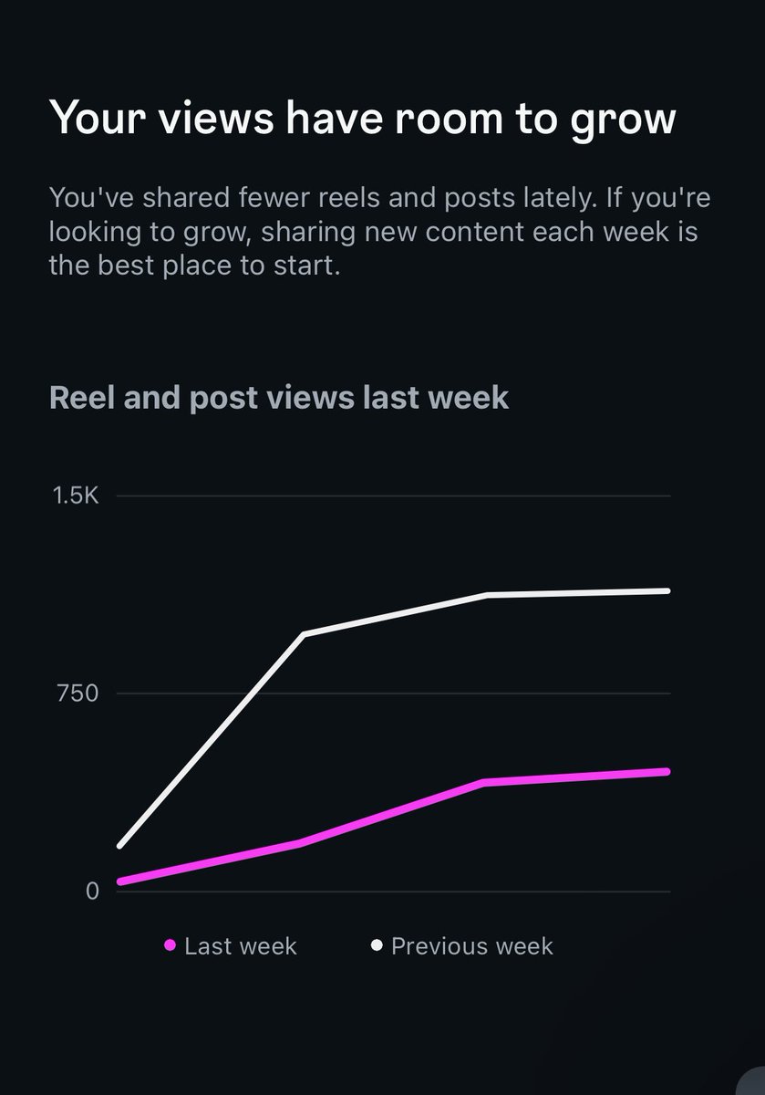 Dannywms's tweet image. Not bad still got more growing to do but still looking good on instagram thanks purple army for watching the clips