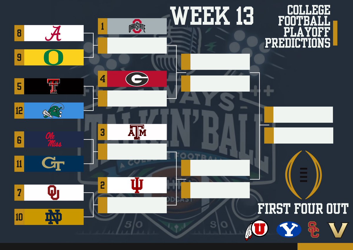 AlwaysTalkBall's tweet image. 🚨🚨🚨REMINDER🚨🚨🚨

We’re going LIVE at 8:30pm ET tonight for the CFP Rankings Show - COME JOIN US…

Here on X - or on our YouTube channel 👇🏻👇🏻
youtube.com/@alwaystalkinb…

Here are OUR rankings heading into Week 13 &amp;amp; how OUR bracket would look for the College Football Playoff!