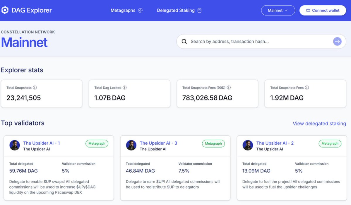 Dagnum_PI's tweet image. 1B total $DAG staked 

Metanomics has many levers to combat inflation one of which is Delegated Staking 

$UP @TheUpsiderAI alone has almost 120M staked to it

Ondeck 
@BioFiGlobal 
@ChainStatsPro (should launch this month on Mainnet)
@EnterTheVoidNFT 
@BLDRsocial 
This…
