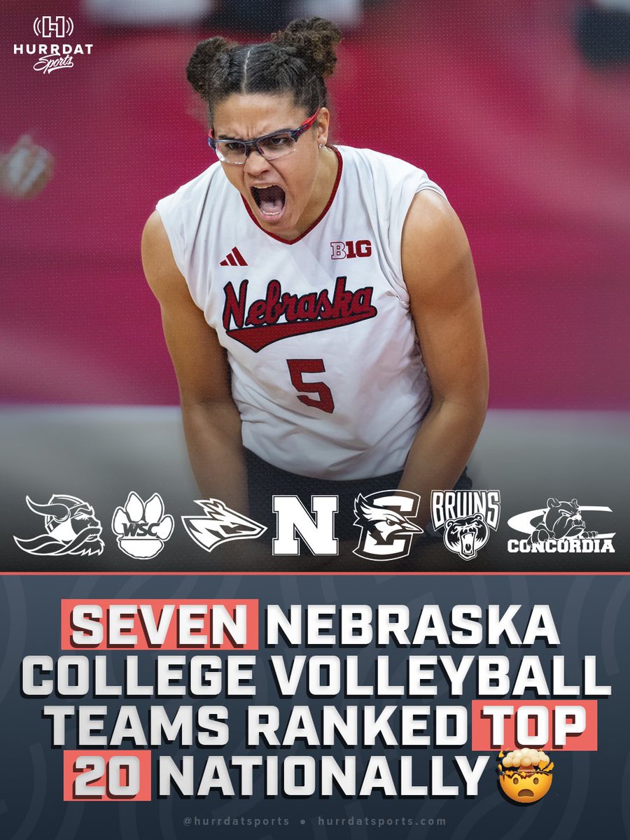 Nebraska has seven college volleyball programs ranked in the top 20 of their respective divisions currently. 🤯