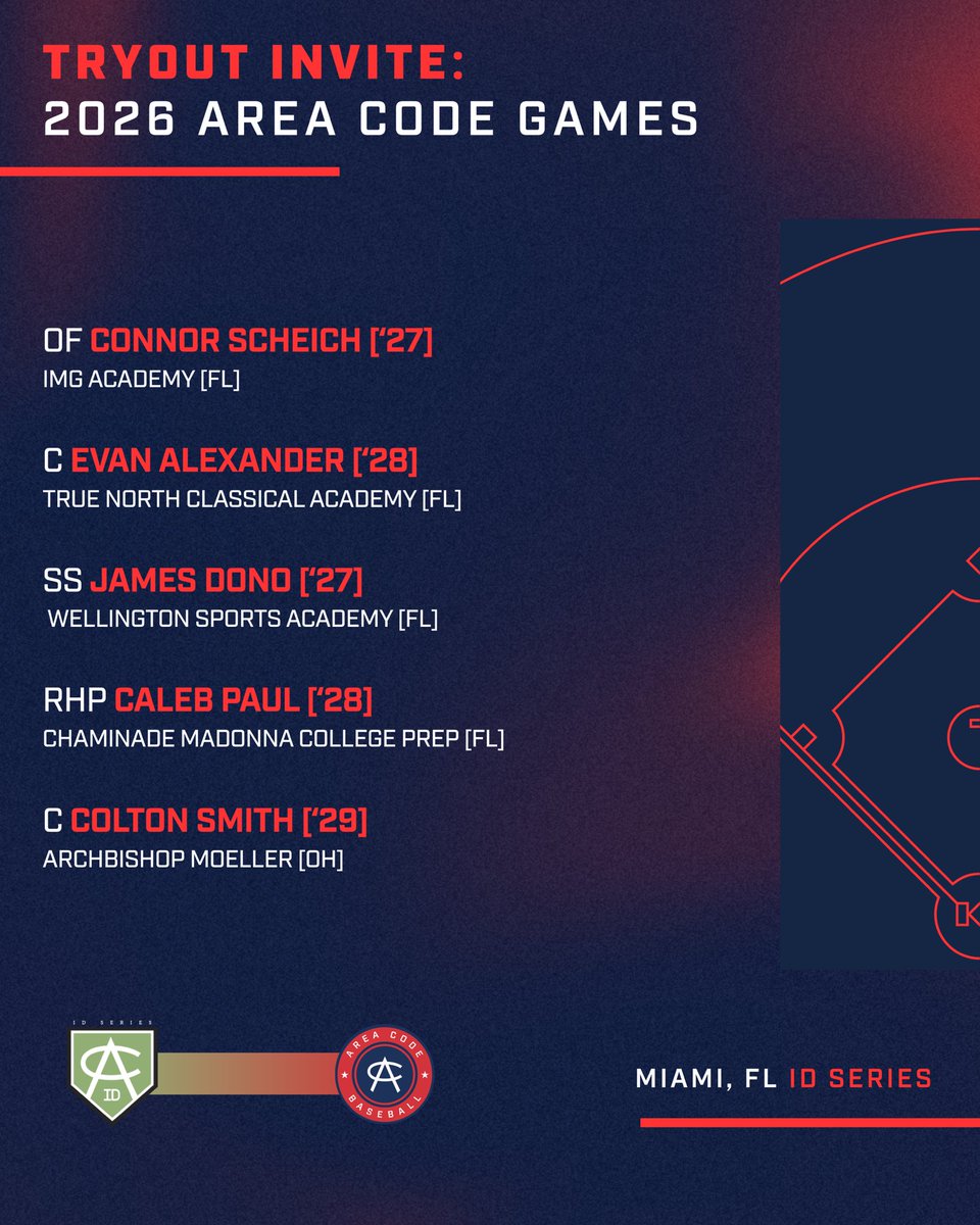 Area Code Baseball tweet media