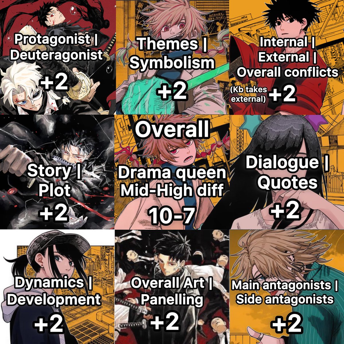 scroodledoodles's tweet image. I’ve noticed a lot of drama queen hate coming from what appears to be a lot kagurabachi fans with that antagonist image

So I decided to compare the two so we can all find common ground!