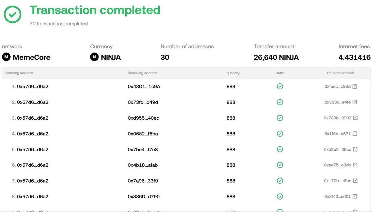 30 lucky winners each received 888 Ninja Coins

Due to the number of comments exceeding 168, we will be burning 100,000 Ninja Coins.