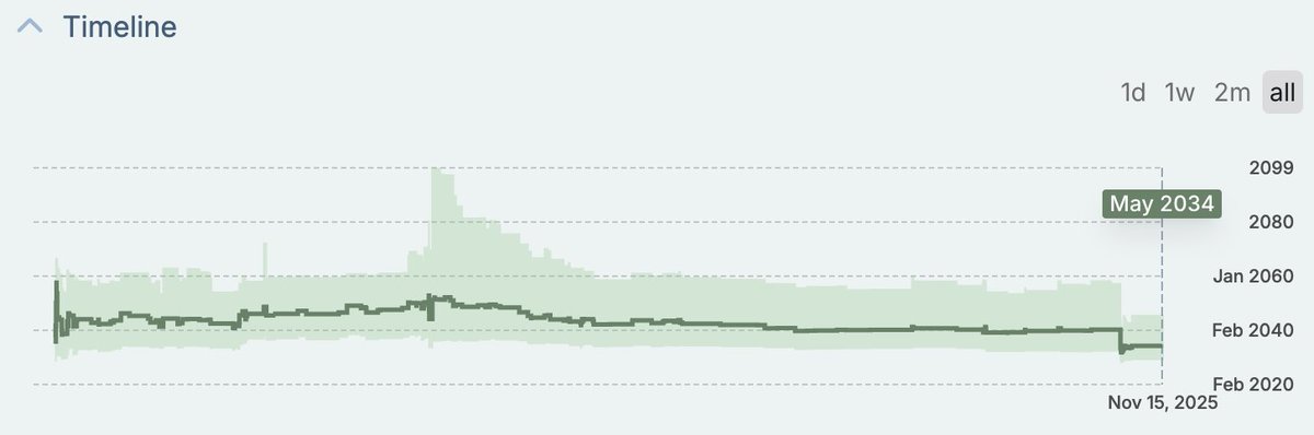 양자 소인수분해에 대한 Metaculus 예측 타임라인