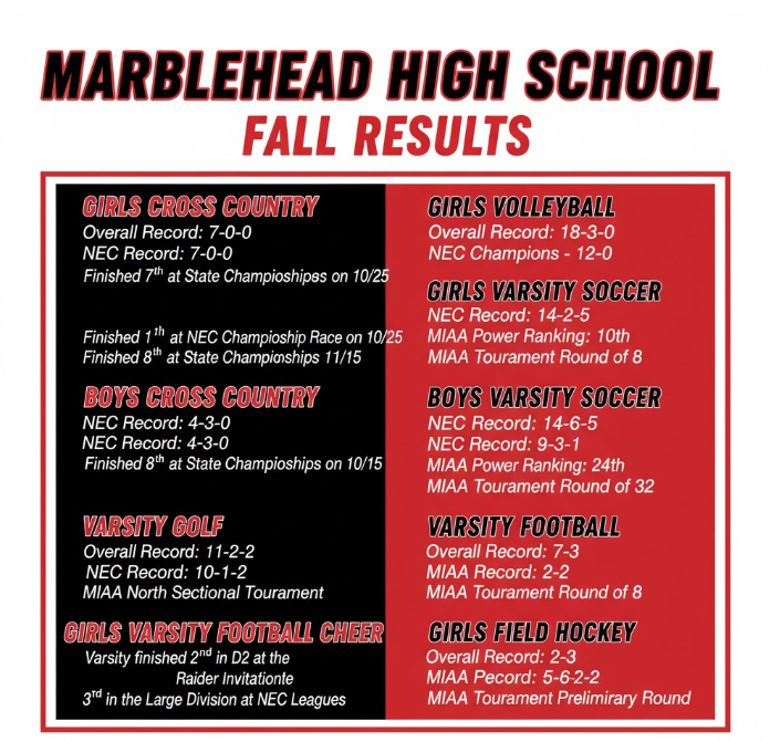 Marblehead High School Athletics tweet media
