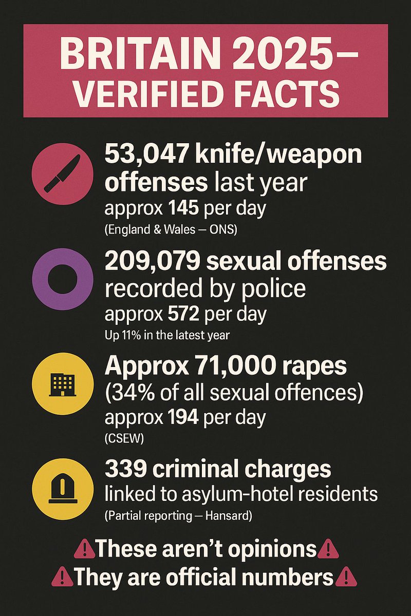 judithclegg's tweet image. Powerful words and stats from @pinkladies_uk Kent #ViolenceIsntOnSoHANDSOFF #HANDSOFF #LetsMakeItZero 🙏🛑🙌