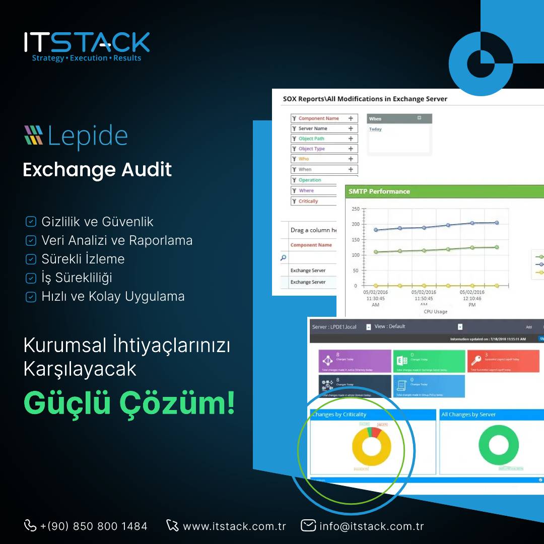itstacktr's tweet image. Lepide Exchange Audit, Microsoft Exchange sunucularınızda yaşanan tüm etkinlikleri detaylı bir şekilde izlemenizi sağlayarak, veri kaybı risklerini minimize eder ve olası güvenlik ihlallerinin önüne geçer. Kullanıcı aktivitelerini geriye dönük olarak analiz eder.
#Lepide