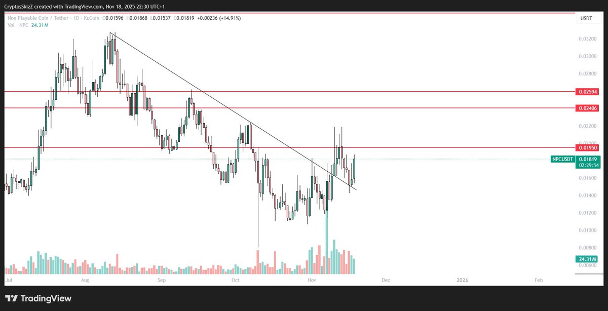 CrypttoAlka's tweet image. Holding like a champ😎 $NPC
@CryptoWizardd
