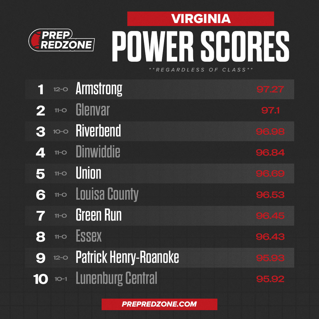 🚨Team Power Scores are LIVE🚨 

See how you matchup to the top competitors in your state! 
Find all power scores: prepredzone.com/virginia/team-…
