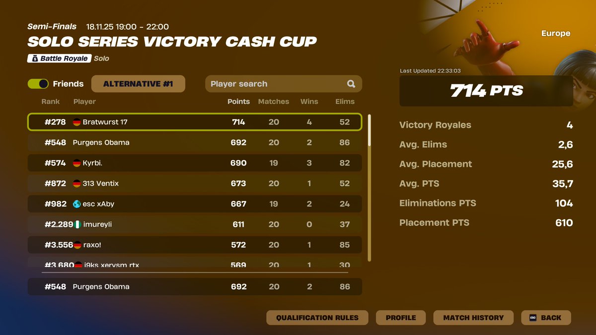 qualed solo vcc finals