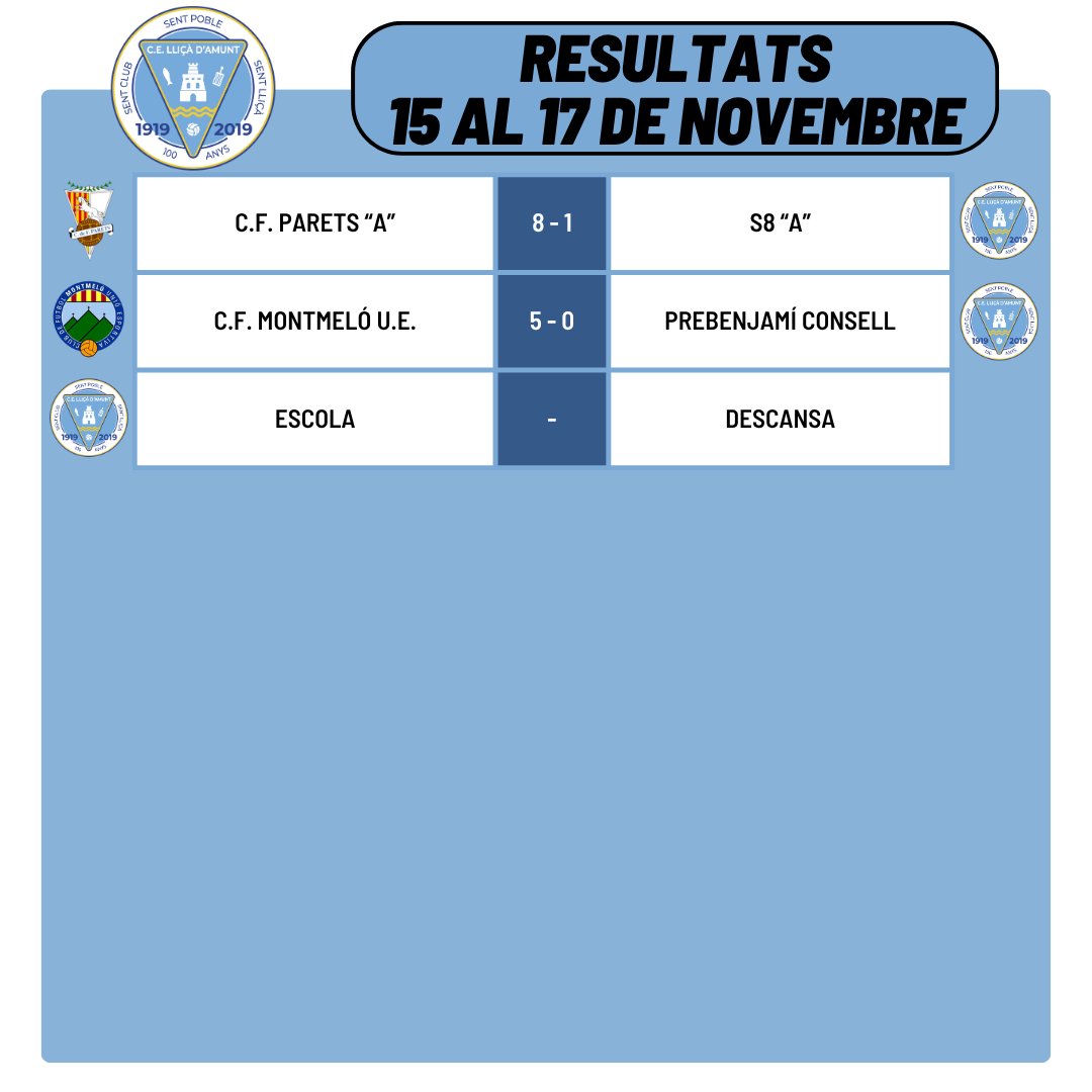 Resultats dels partits del passat cap de setmana!

#somlliçà🔵⚪