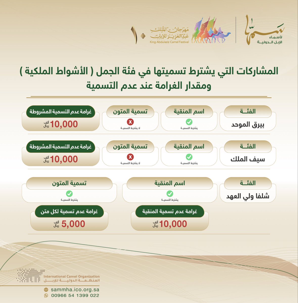 samha_ico's tweet photo. ⭕️إعلان هام…

مقدار غرامات عدم تسمية المشاركات في فئة الجمل (الأشواط الملكية). https://t.co/Fi28MzuQ8a