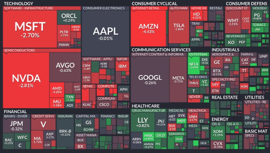 とりあえずこれだけ読んどけメモ

🔹S&amp;P500-0.83%、ナスダック-1.21%
🔹2y-3.5bp3.575%, 10y-1.6bp4.117%, 30y+0.4bp4.741%
🔹ドル円155.50、₿+1.39%、Gold-0.06%、オイル+1.42%
💵マイクロソフトとエヌビディア､最大150億ドルをアンソロピックに投資