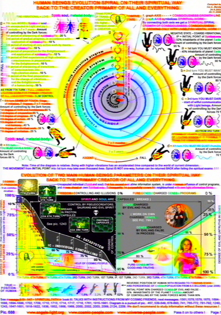 wrongthinkshop's tweet image. Been collecting schizo infographics I find online &amp;amp; applying effects to them. I think its Beautiful
