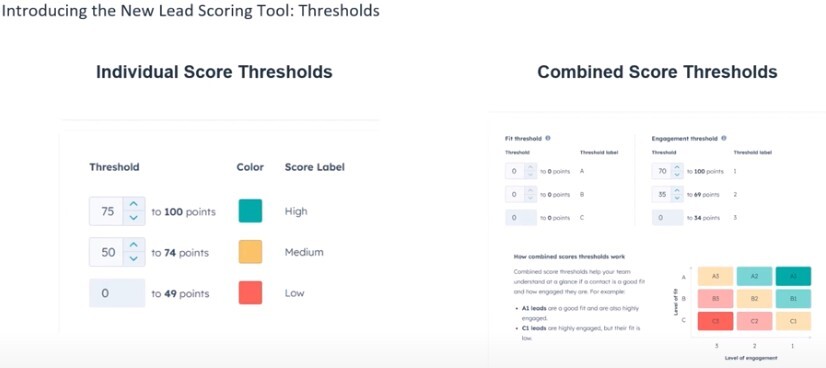 Struggling to identify sales-ready leads in HubSpot? Learn how to use thresholds, automation &amp; AI scoring to prioritize the right prospects at the right time. Explore the complete guide by Xcellimark: hubs.ly/Q03R9dlh0.
#HubSpotLeadScoring #Xcellimark #MarketingAutomation