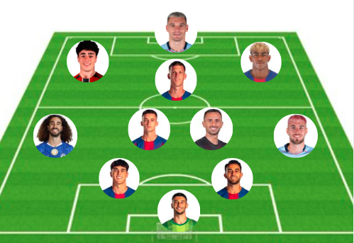 queraltBL's tweet photo. L'equipàs que tindria Catalunya si jugués a nivell mundial????? Seria de les millors seleccions però no esteu preparats per aquesta conversa https://t.co/nOkUrmxfx7