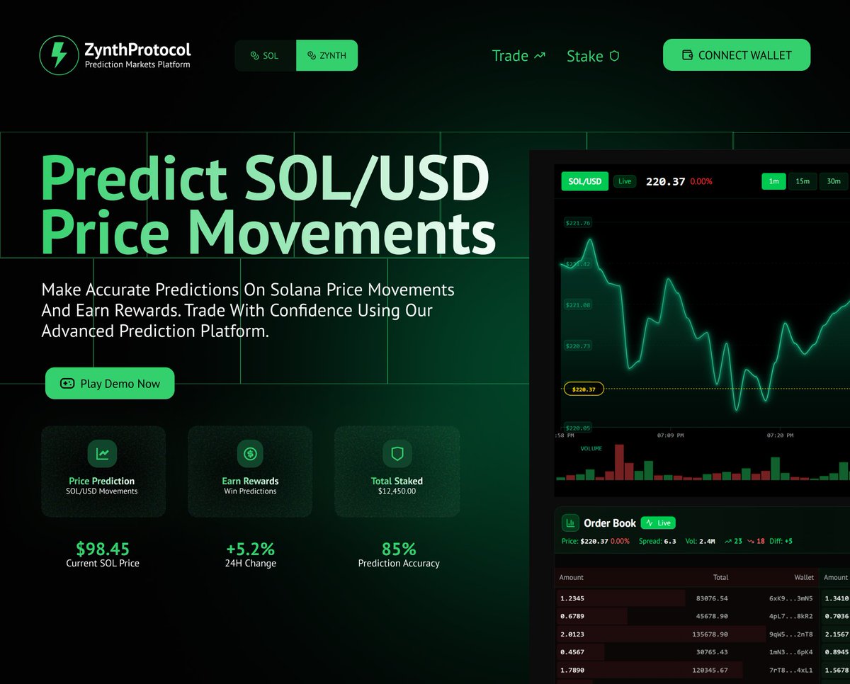 Codedhub_Studio's tweet image. Day 30 - @zynthprotocal Hero refresh

Designed a fresh landing experience for @zynthprotocal  — focused on clarity, structured data visuals, and a more confident prediction-market aesthetic.

Compare on zynthprotocol.space

#DEFİ #CryptoTrading #USA #StakeMonthly #UIDesign