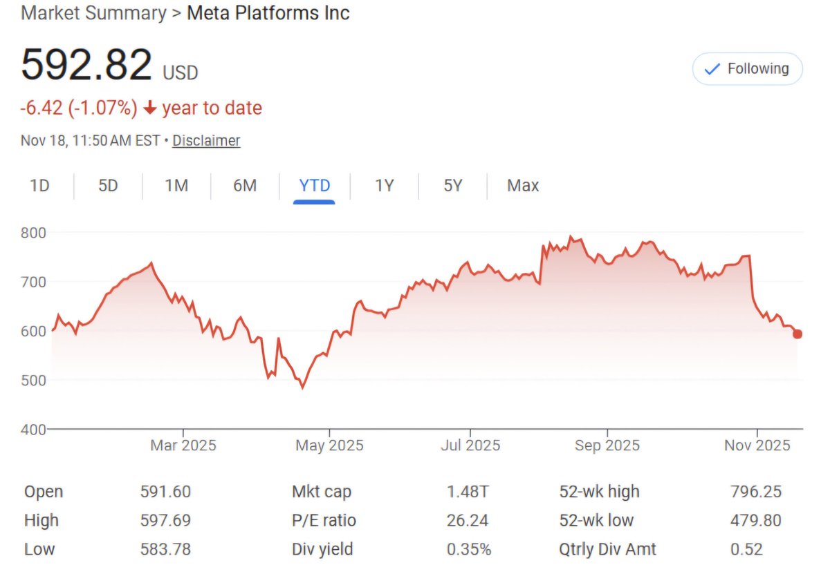 Would you buy META today? I will check this post again next year