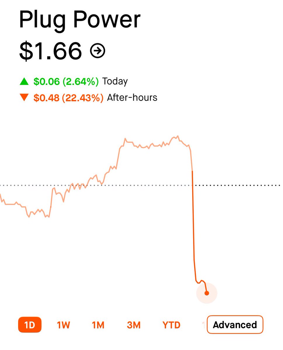 Stocktwits tweet media