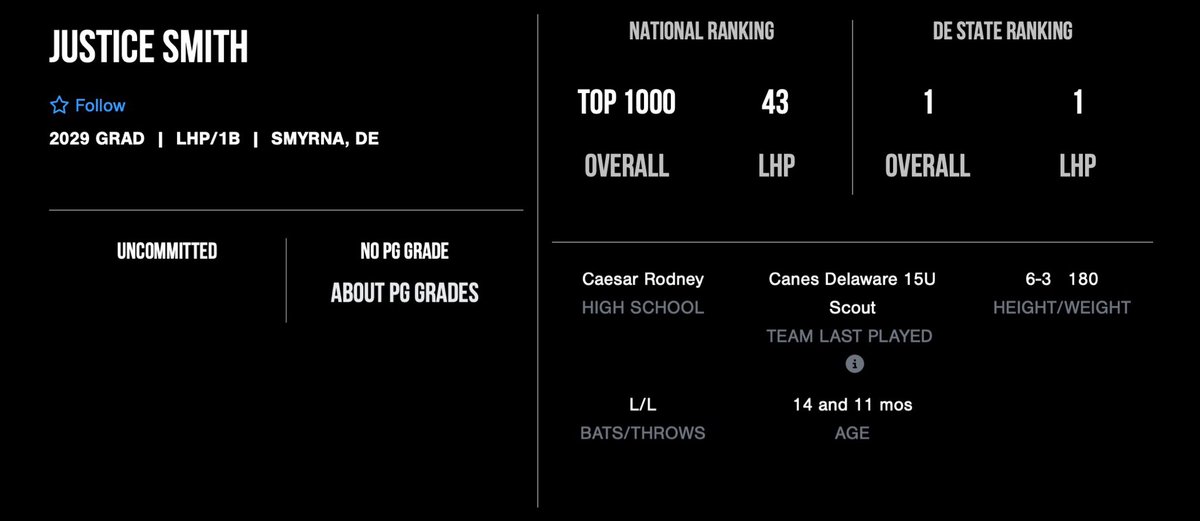 jussmith13's tweet photo. Thank you! @JMAC_PG @Coach__McCann @jtjames_7 @Baseball1CR  More work to be done! https://t.co/Y4PomJdbwe