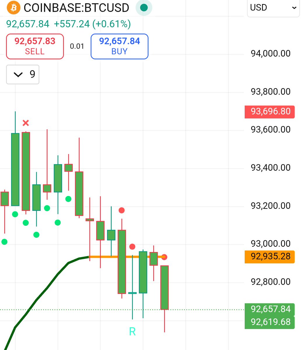 Well that was fun while it lasted... #BTC