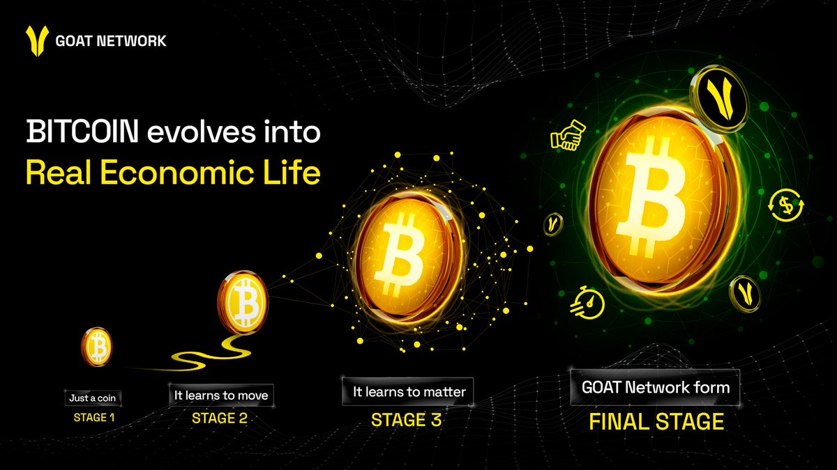 Did you know? 

With <a href="/GOATRollup/">GOAT Network 🟡</a>, bitcoin layer that doesn’t just talk utility, it delivers it.

Real BTC settlement, speed and interoperability.

With GOATUP, you can literally trade any asset with any token…
no swaps, no bridges, no slippage.

Just pure execution on top of