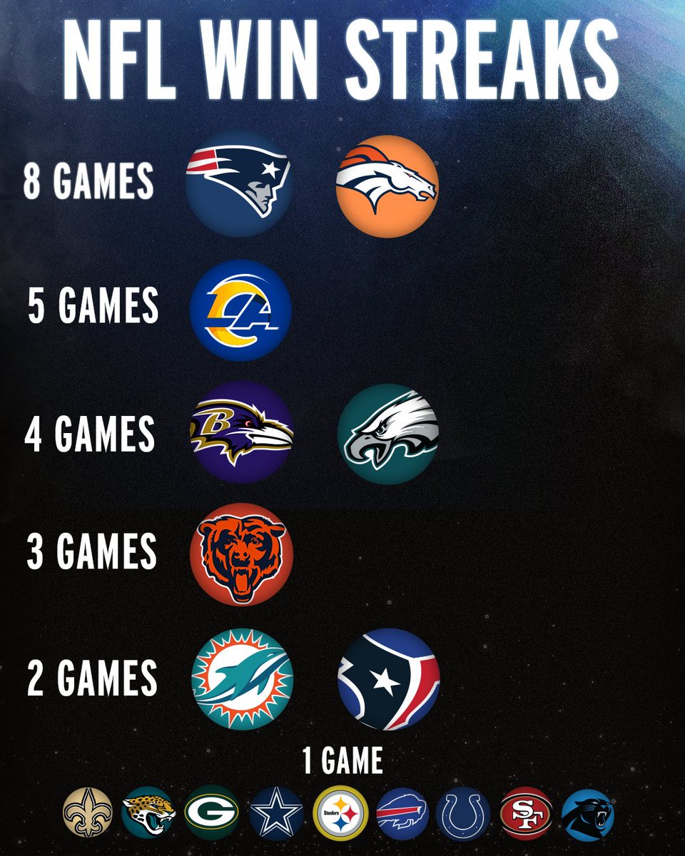 Some teams are rolling and some are just getting started. 😤