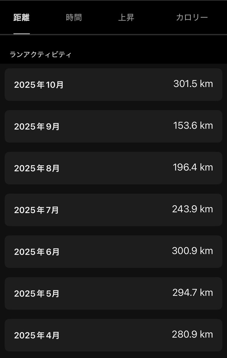 おはようございます！

朝ランを4時半起きでしていたので、中々できませんでした💦北海道前から故障続きで、やっと調子が上がって来て日曜日に福知山マラソン出ます！！サブ3.5いきますよー✨

RQ.WALK/HUSKING BEE

#おはたく
#起きたら802