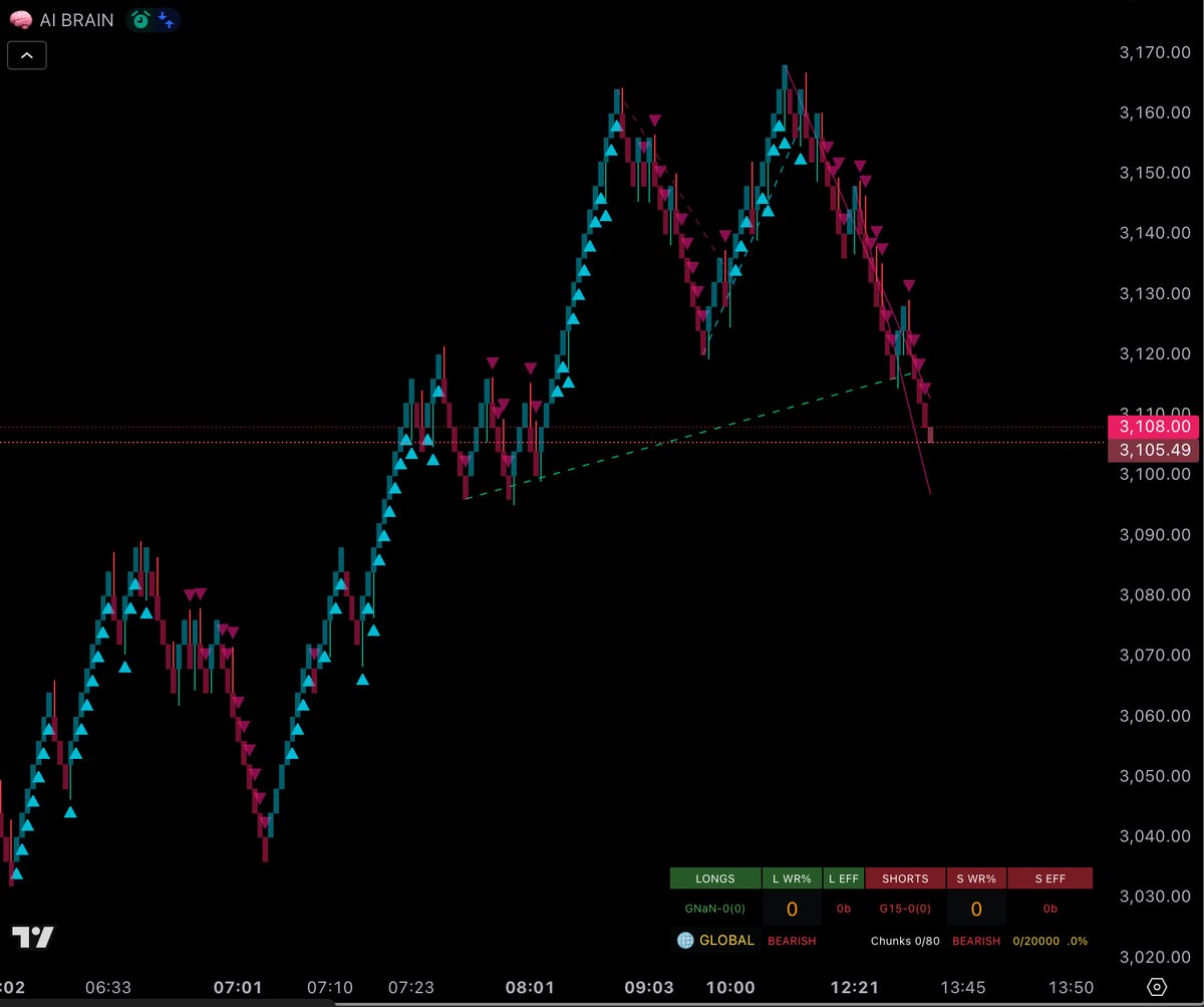 Bull market? Bear Market?

WHO CARES!?

#Ethereum #ETH $ETH