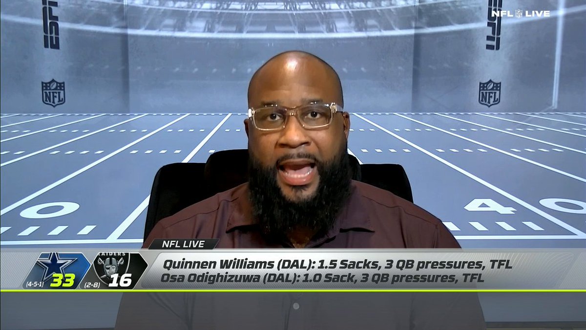 "I think Quinnen's ability is gonna free up these other D Tackles and pass rushers, and sometimes that's how you multiply and get better." 👀 

@mspears96 gives insight into the Cowboys defense and Quinnen Williams after their win over the Raiders ✍️ 