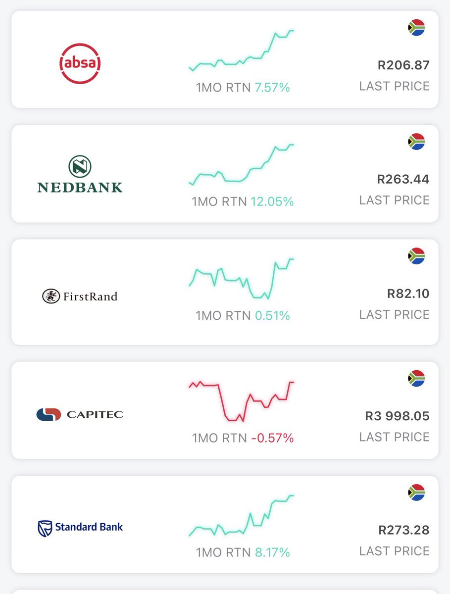 Can I invest in stocks through bcmgw?.fec