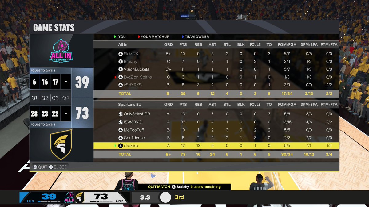 WHAT A WIN!
Absolute domination from our NBA2K boys in their opening <a href="/EuroHoops2K/">𝗘𝘂𝗿𝗼 𝗛𝗼𝗼𝗽𝘀 𝟮𝗞</a> division 2 game. GGWP to <a href="/AllineSport2k/">⏳⌛️</a>!
#PrepareForGlory
#gaming #esports #NBA2K #nbaesports #nba #basketball