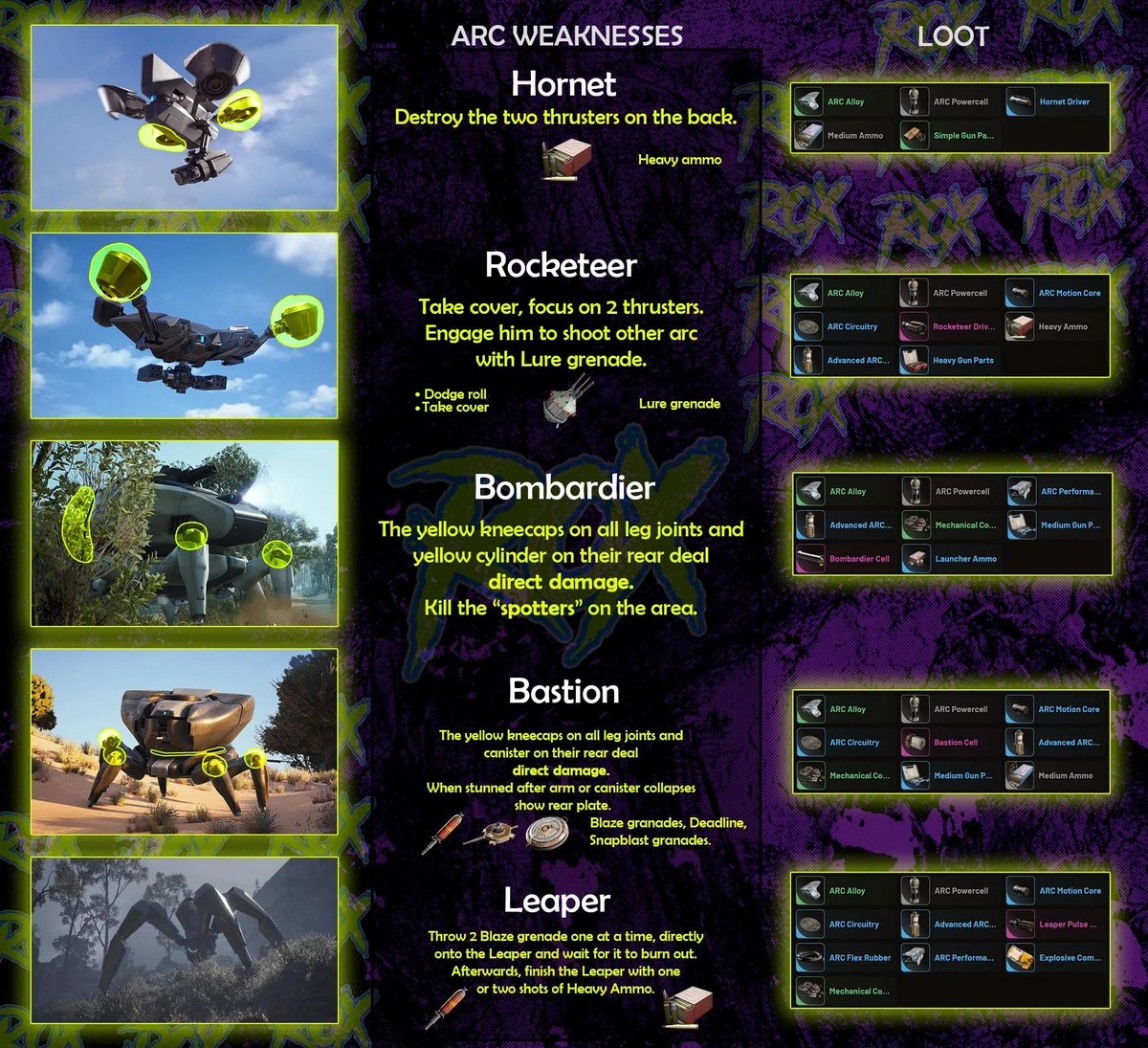 WardogsAlerts's tweet photo. For New Players: 5 ARCs Weaknesses You Should Know https://t.co/v8Ad7MKfoJ