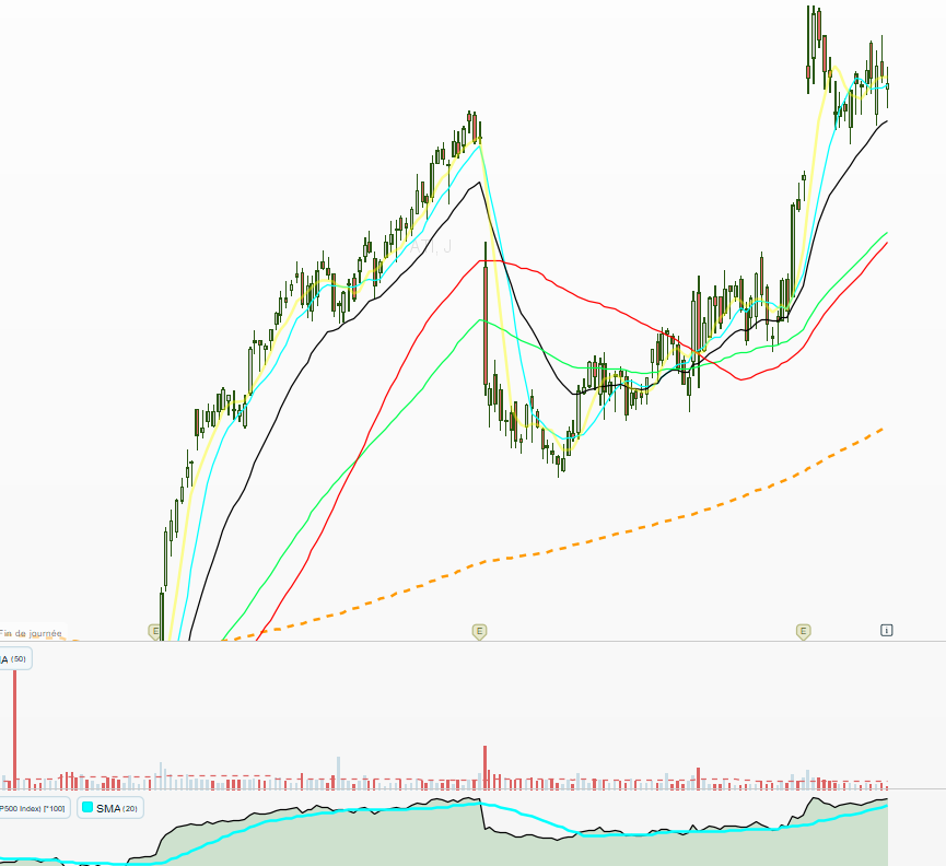 Mathmorel's tweet image. After 2 waves of selling, is a reaction rally incoming? And is money really rotating into commodities/stuff stocks ?
$MP $AEM $ATI $XOM