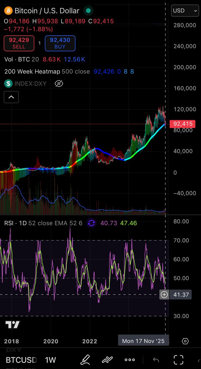 Nov 2018 > Jul 2022 > Nov 2025